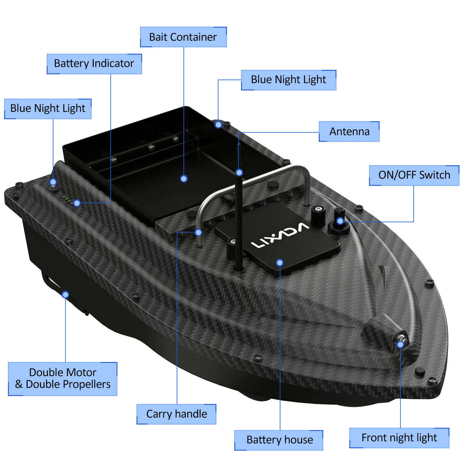 Barco de isca de pesca barco d - Fishing Boat Gps avaliação e preço