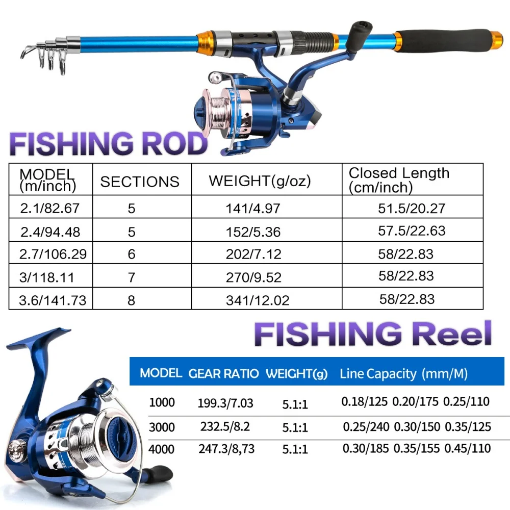 Conjunto de vara de pesca tele - Fishing Boat Oar avaliação e preço